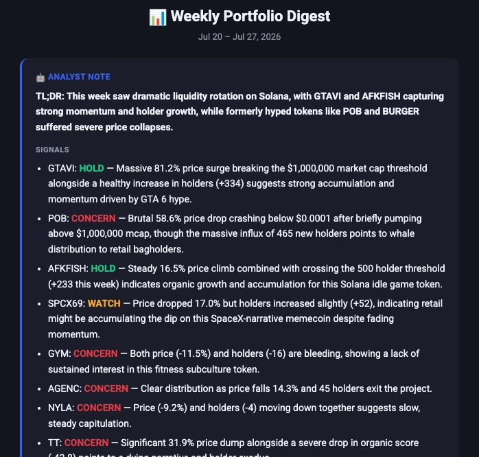 Dark mode email preview of a Google Apps Script automated portfolio digest showing AI crypto analysis